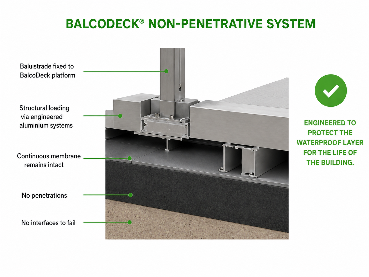 BalcoDeck® penerative system